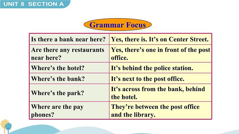 Unit 8 Section A Grammar Focus-3c 课件第8页