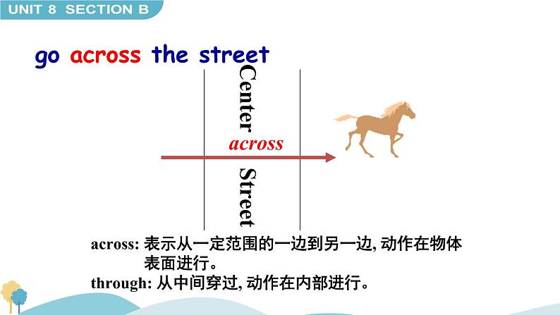 Unit 8 Section B 3a-Self Check 课件08