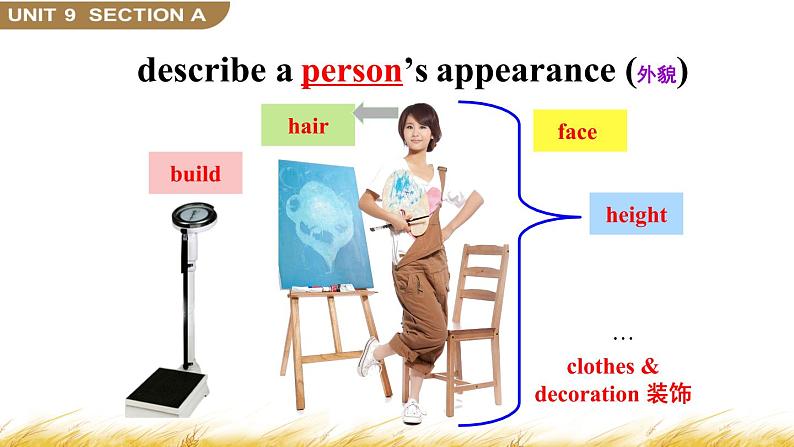 Unit 9 Section A Grammar Focus-3d 课件第3页