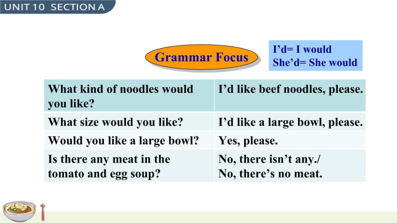 Unit 10 Section A Grammar Focus-3c 课件03