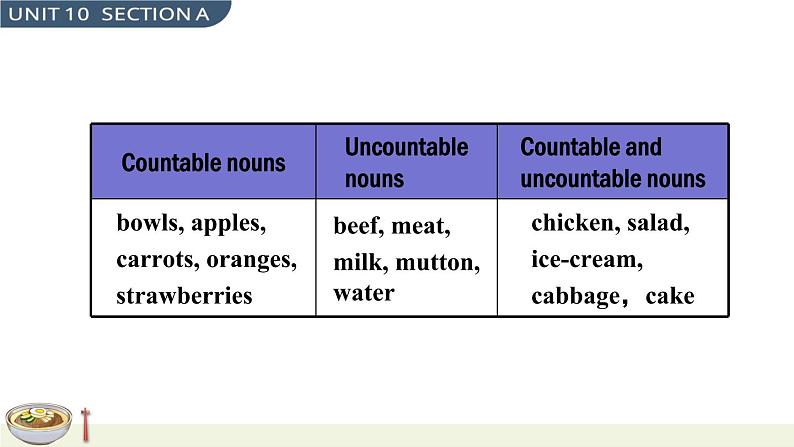 Unit 10 Section A Grammar Focus-3c 课件第4页