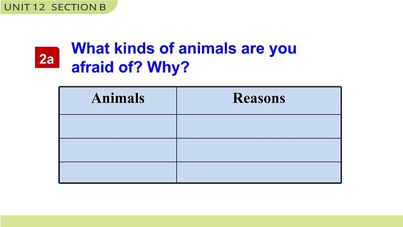 Unit 12 Section B 2a-2c 课件第3页