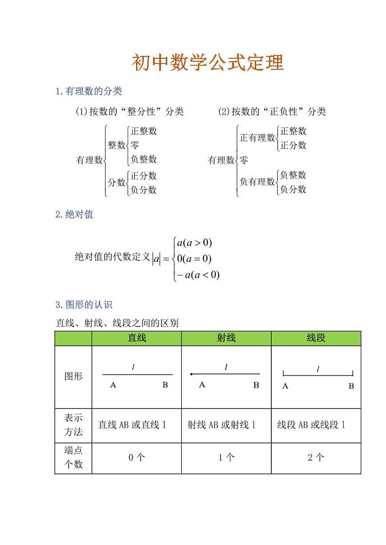 初中数学公式定理大全01
