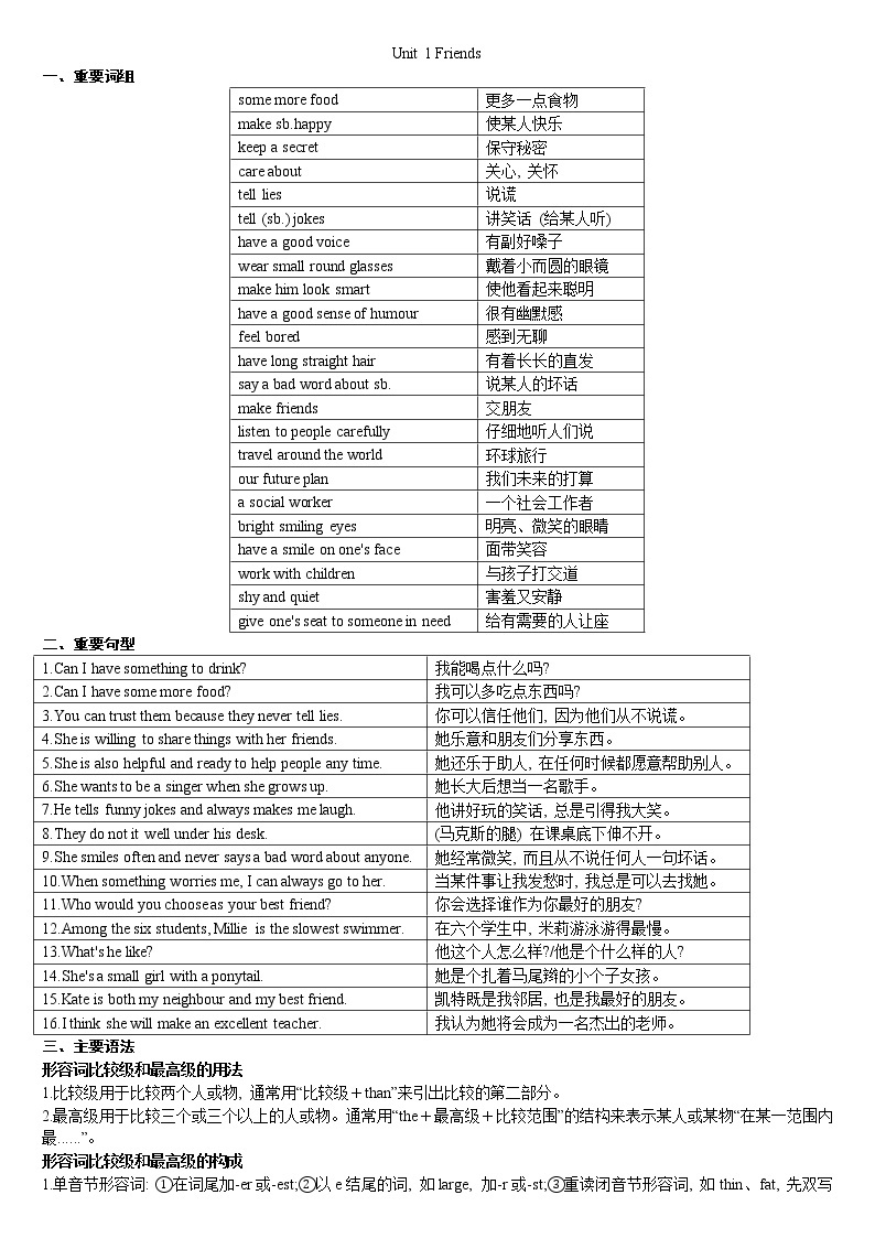 牛津英语译林版八年级上册各单元重点词组、句型、语法 学案01