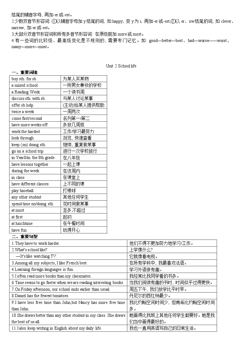 牛津英语译林版八年级上册各单元重点词组、句型、语法 学案02