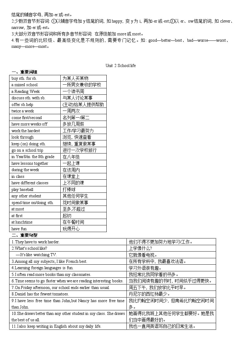 牛津英语译林版八年级上册各单元重点词组、句型、语法 学案02