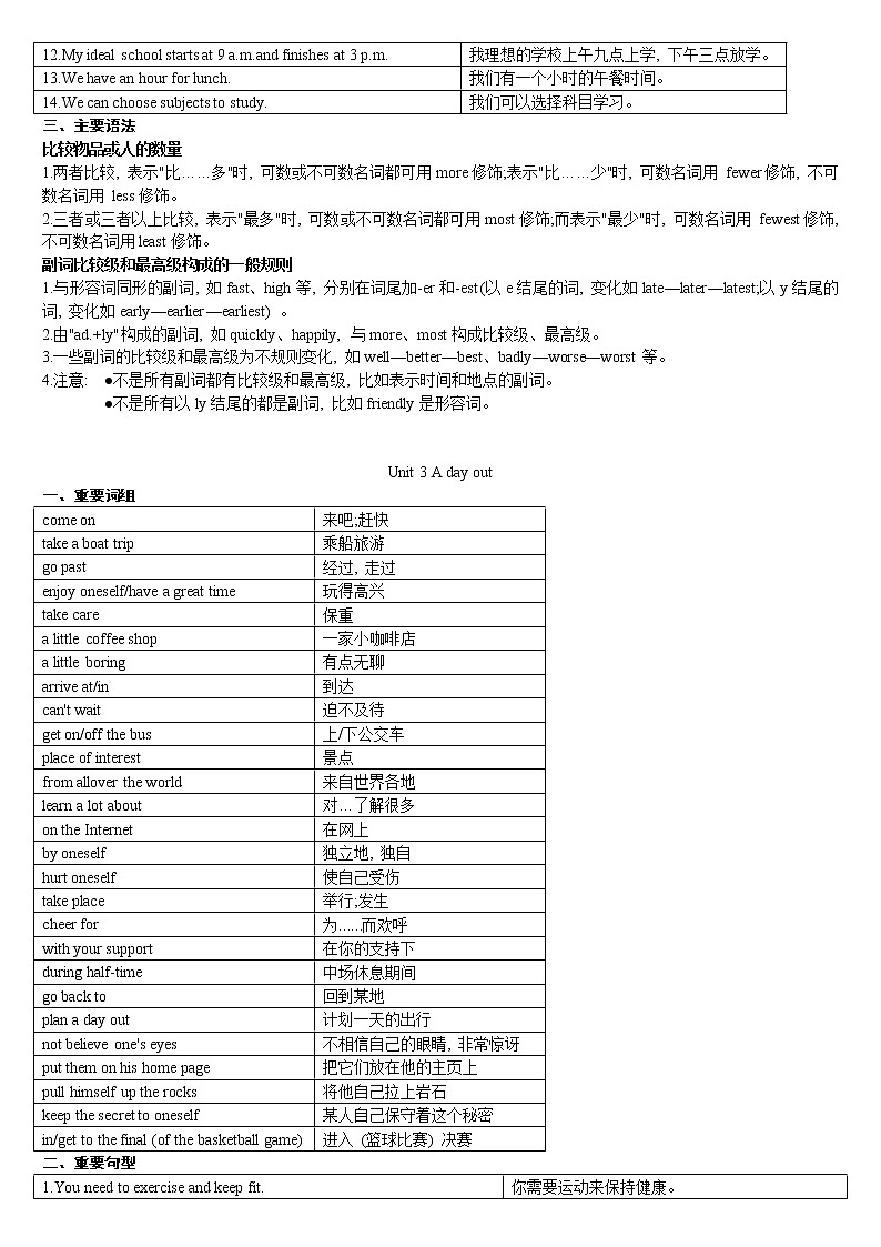 牛津英语译林版八年级上册各单元重点词组、句型、语法 学案03