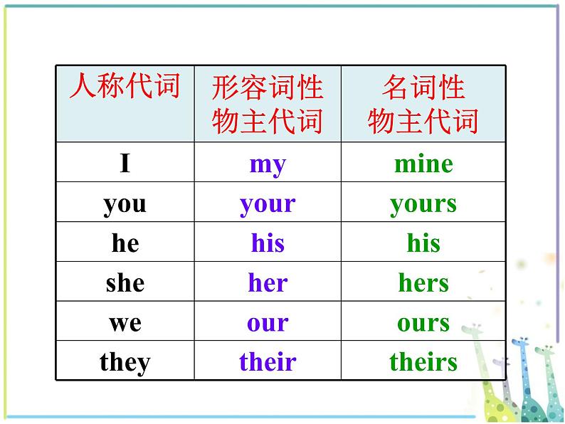 【课件 module 1】外研版七年级英语下册课件u306