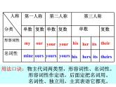 外研（新标准）版七年级下 M2 Unit3 课件2