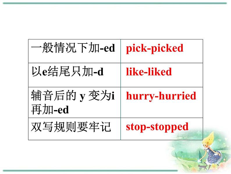 【课件 module 8】外研版七年级英语下册课件u306