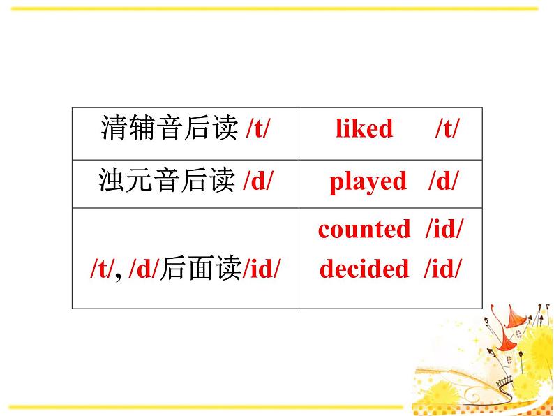 【课件 module 8】外研版七年级英语下册课件u308
