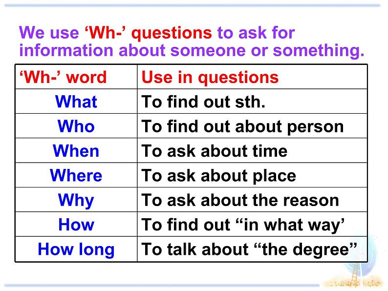 【课件 module 10】外研版七年级英语下册课件u306