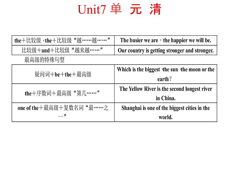 八年级下册 Unit7What's the highest mountain in the world.单元清 课件03