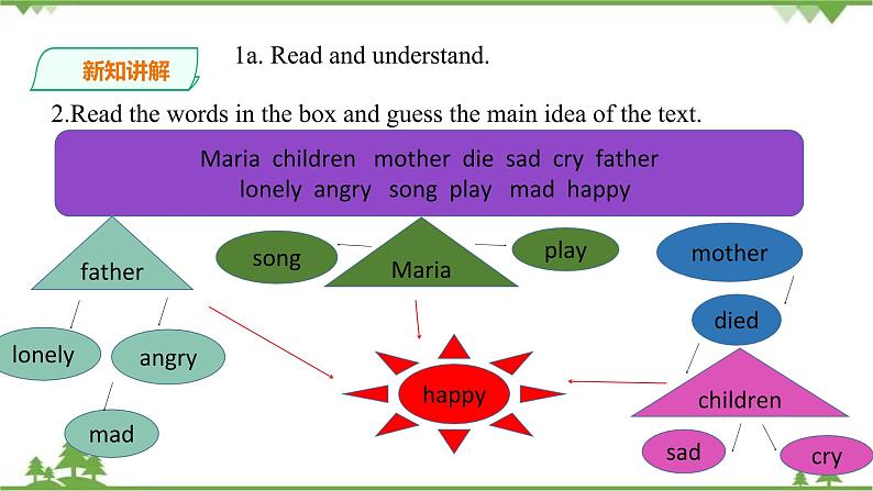 Unit  5  Feeling excited Topic 1 You look excited Section C 课件+教案+练习+音频04