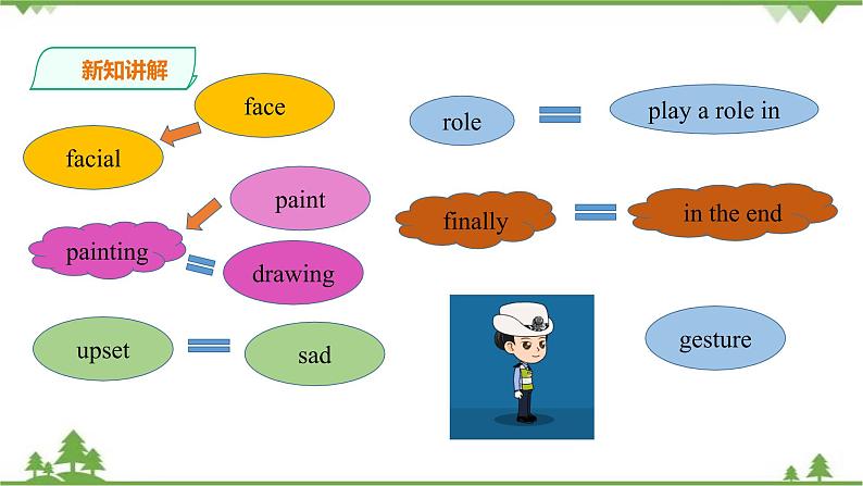 Unit 5 topic 1 section D第5页