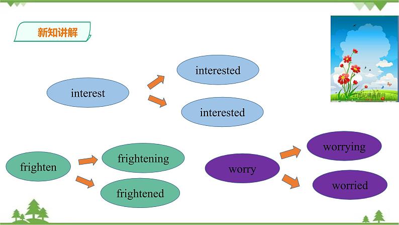 Unit 5 topic 1 section D第6页