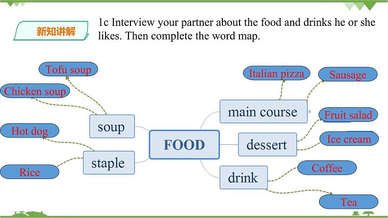 Unit  7  Food festival Topic 3 I Cooked the Most Successfully Section B 课件+教案+练习+音视频07