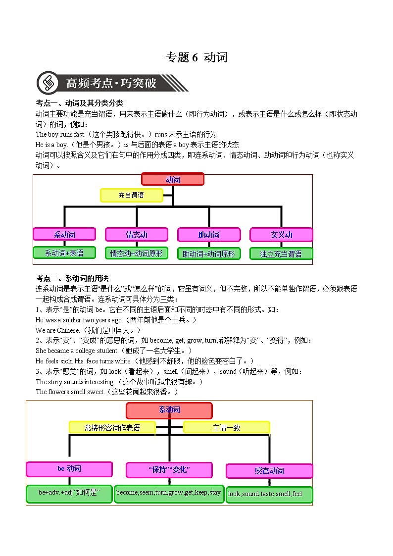专题06 动词  备战2020年中考英语语法专题加餐练第1页