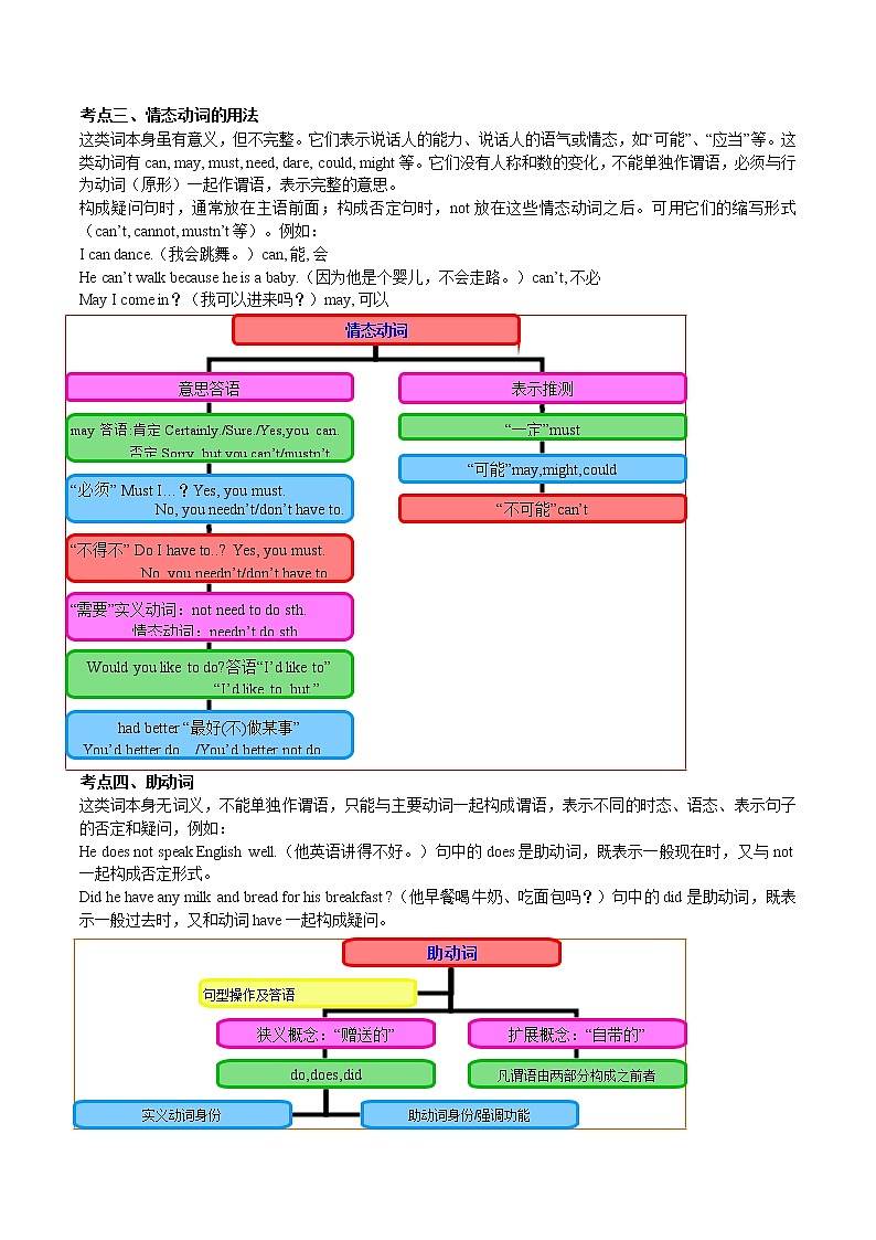 专题06 动词  备战2020年中考英语语法专题加餐练第2页