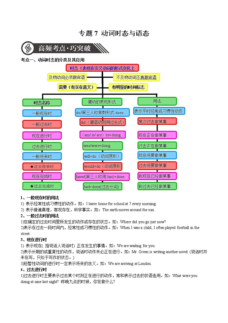 专题07 动词时态与语态  备战2020年中考英语语法专题加餐练第1页