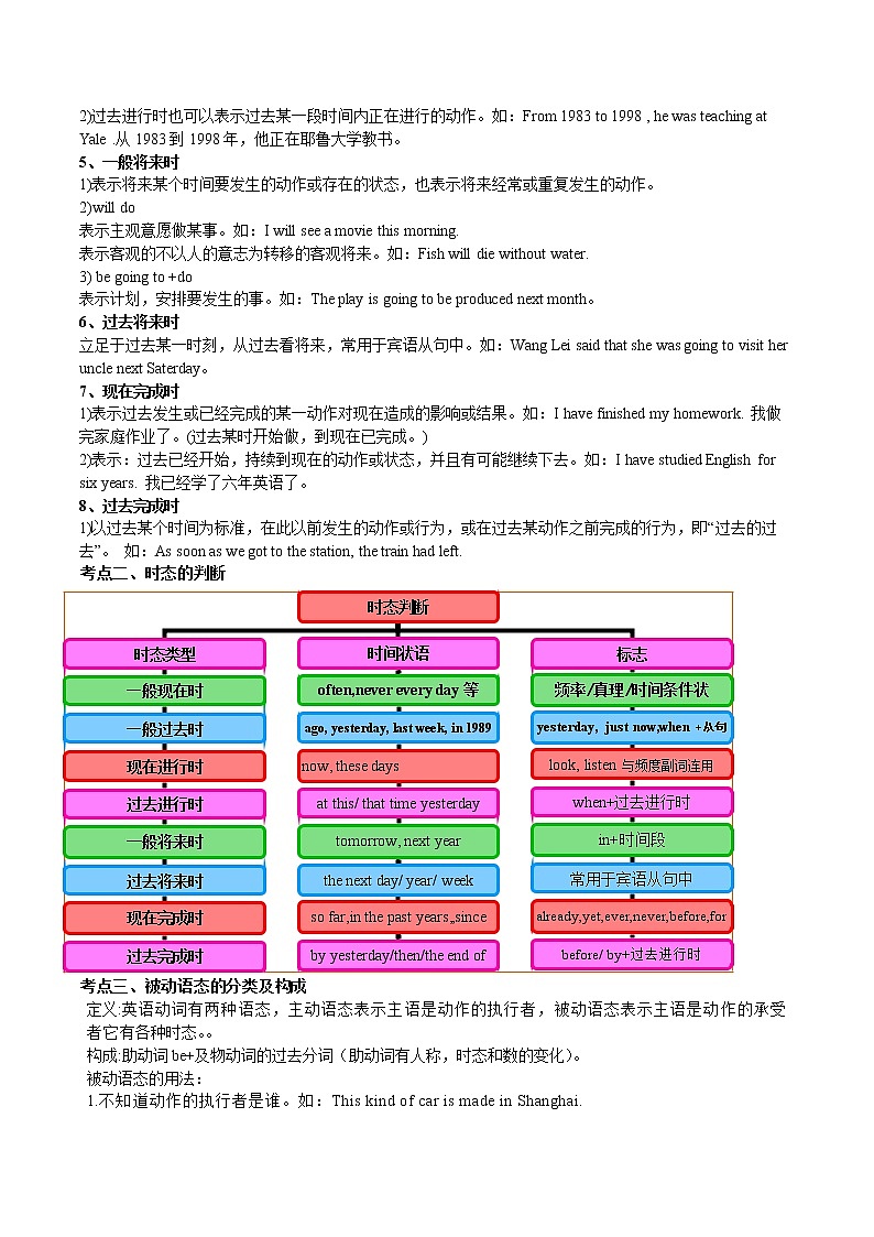 专题07 动词时态与语态  备战2020年中考英语语法专题加餐练第2页