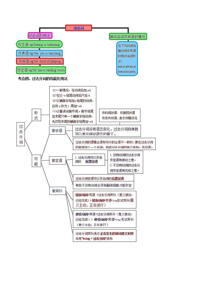 专题08 非谓语动词  备战2020年中考英语语法专题加餐练02