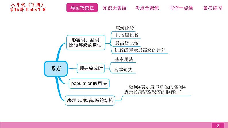 2021届中考复习人教版第一篇第四部分第16讲八年级下册Units 7~8第2页