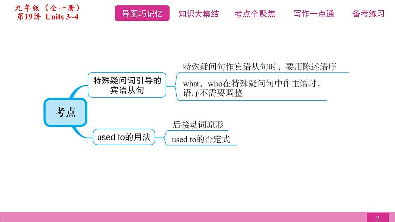 2021届中考复习人教版第一篇第五部分第19讲九年级Units 3~4第2页