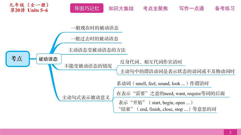 2021届中考复习人教版第一篇第五部分第20讲九年级Units 5~6第2页