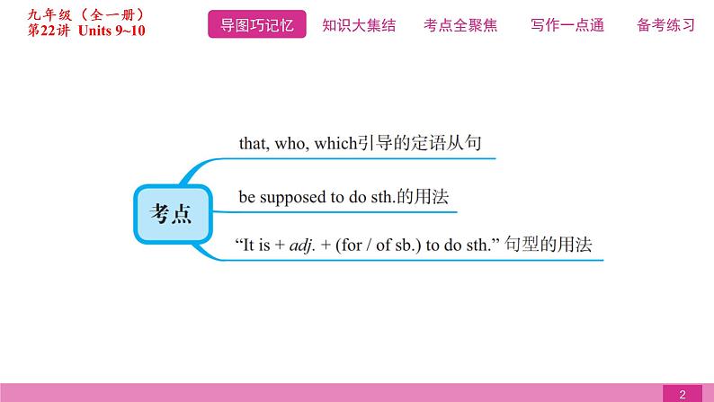 2021届中考复习人教版第一篇第五部分第22讲九年级Units 9~10第2页