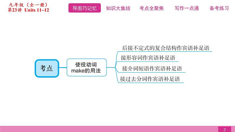 2021届中考复习人教版第一篇第五部分第23讲九年级Units 11~12 课件02