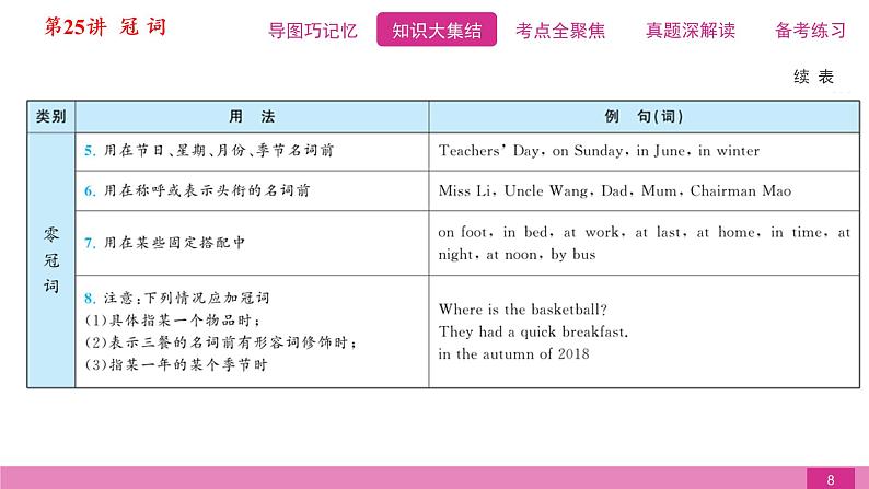 2021届中考复习人教版第二篇第二部分第25讲冠词第8页