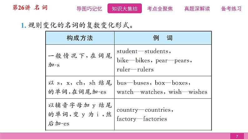 2021届中考复习人教版第二篇第二部分第26讲名词 课件07