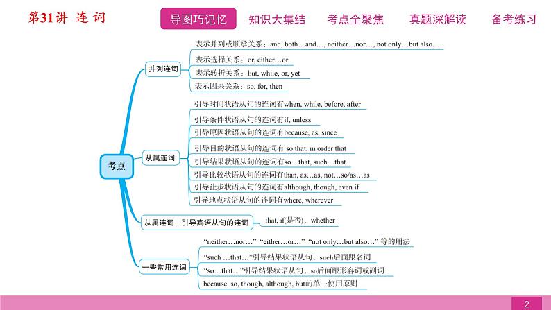 2021届中考复习人教版第二篇第二部分第31讲连词 课件02