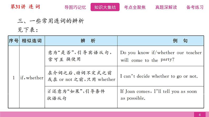 2021届中考复习人教版第二篇第二部分第31讲连词 课件06