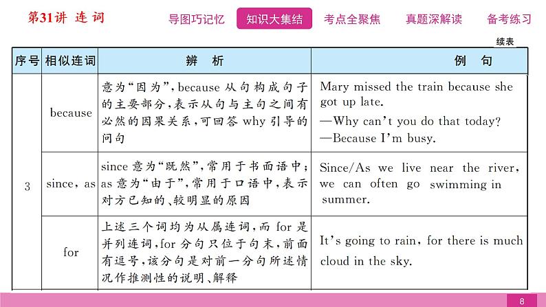 2021届中考复习人教版第二篇第二部分第31讲连词 课件08