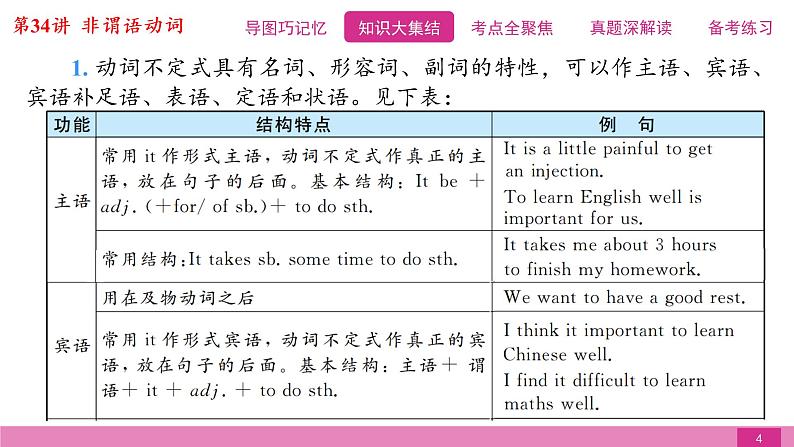 2021届中考复习人教版第二篇第二部分第34讲非谓语动词 课件04
