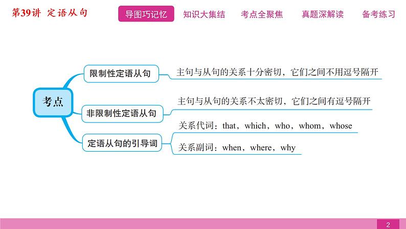 2021届中考复习人教版第二篇第三部分第39讲定语从句第2页