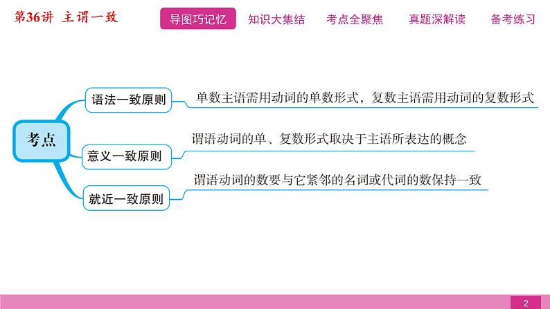 2021届中考复习人教版第二篇第三部分第36讲主谓一致第2页