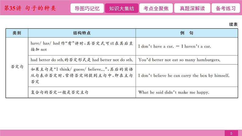 2021届中考复习人教版第二篇第三部分第35讲句子的种类第5页