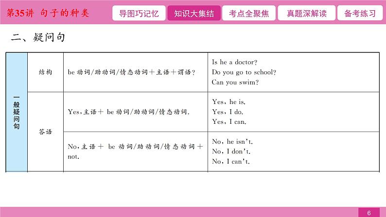 2021届中考复习人教版第二篇第三部分第35讲句子的种类第6页