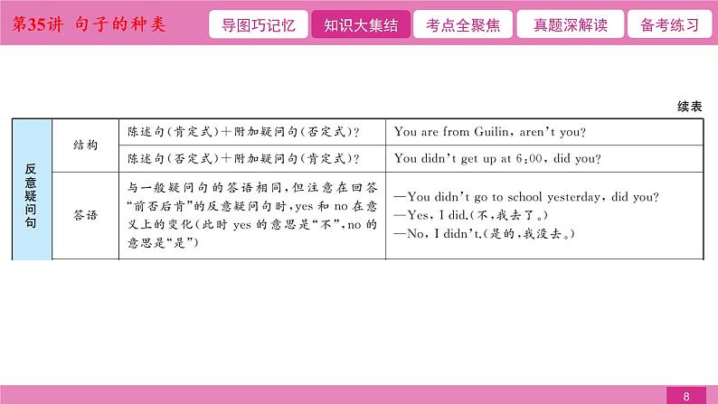 2021届中考复习人教版第二篇第三部分第35讲句子的种类第8页