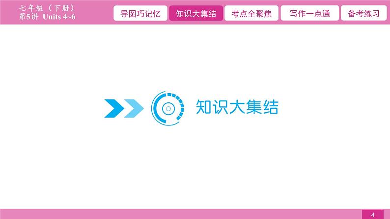 2021届中考复习人教版第一篇第二部分第5讲七年级下册Units 4~6第4页