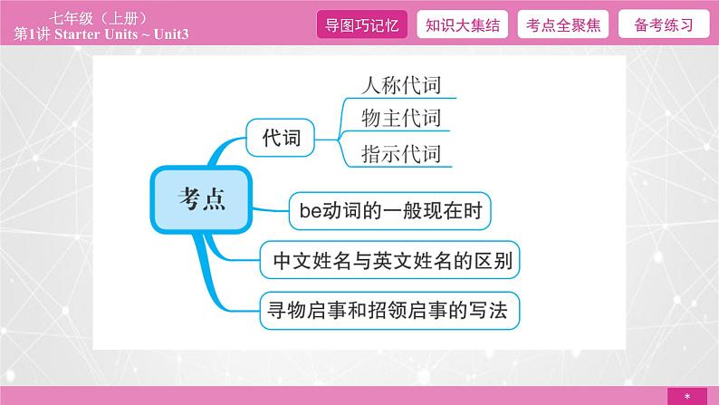 2021届中考复习人教版第一篇第一部分第1讲七年级上册Unit 1~3 课件02