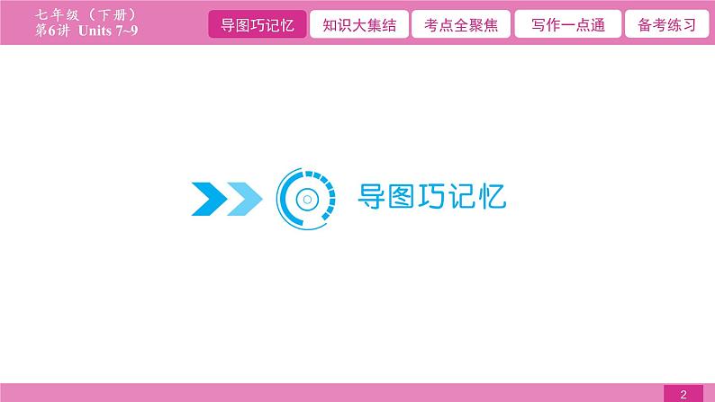 2021届中考复习人教版第一篇第二部分第6讲七年级下册Units 7~9 课件02