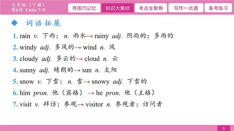 2021届中考复习人教版第一篇第二部分第6讲七年级下册Units 7~9 课件05