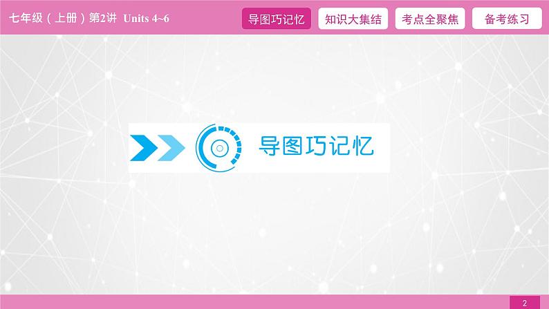 2021届中考复习人教版第一篇第一部分第2讲七年级上册Units 4~6第2页