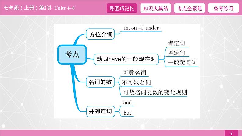 2021届中考复习人教版第一篇第一部分第2讲七年级上册Units 4~6第3页