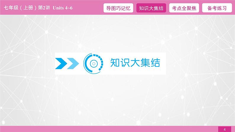 2021届中考复习人教版第一篇第一部分第2讲七年级上册Units 4~6第4页