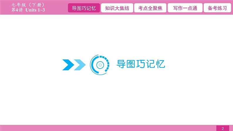 2021届中考复习人教版第一篇第二部分第4讲七年级下册Units 1~3第2页